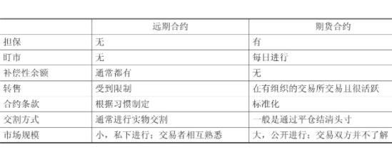 远期外汇与期货.jpg