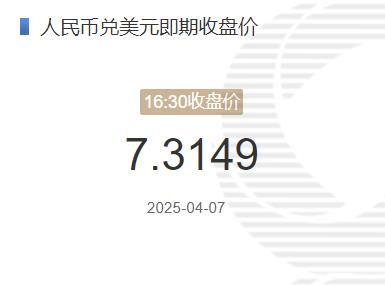 4月7日人民币兑美元即期收盘价报7.3149 较上一交易日下调106个基点