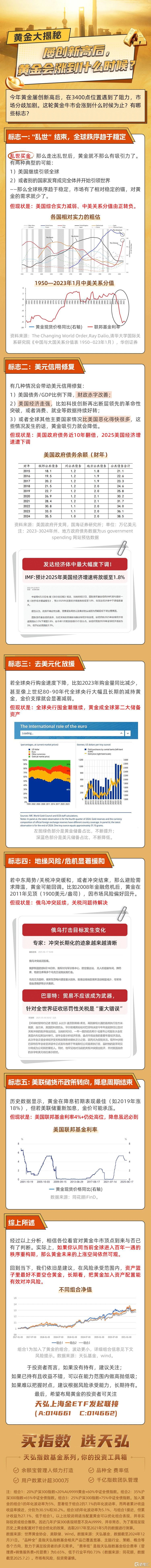 屡创新高后	，黄金会涨到什么时候？