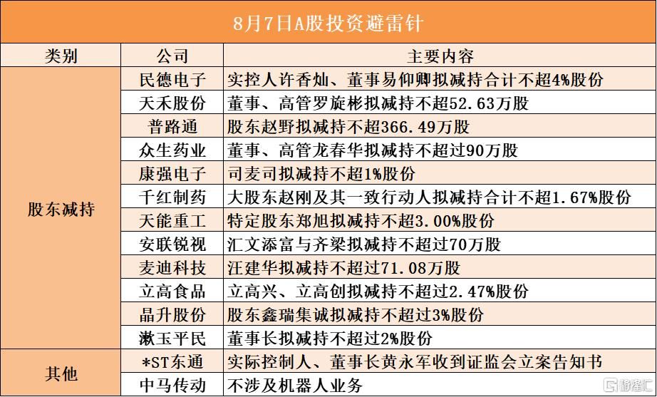 8月7日A股投资避雷针︱*ST东通：实际控制人、董事长黄永军收到证监会立案告知书
