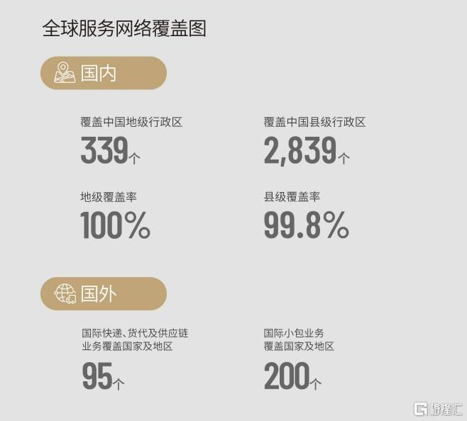 顺丰中期业绩再验证：慢牛行情里最硬的物流核心资产