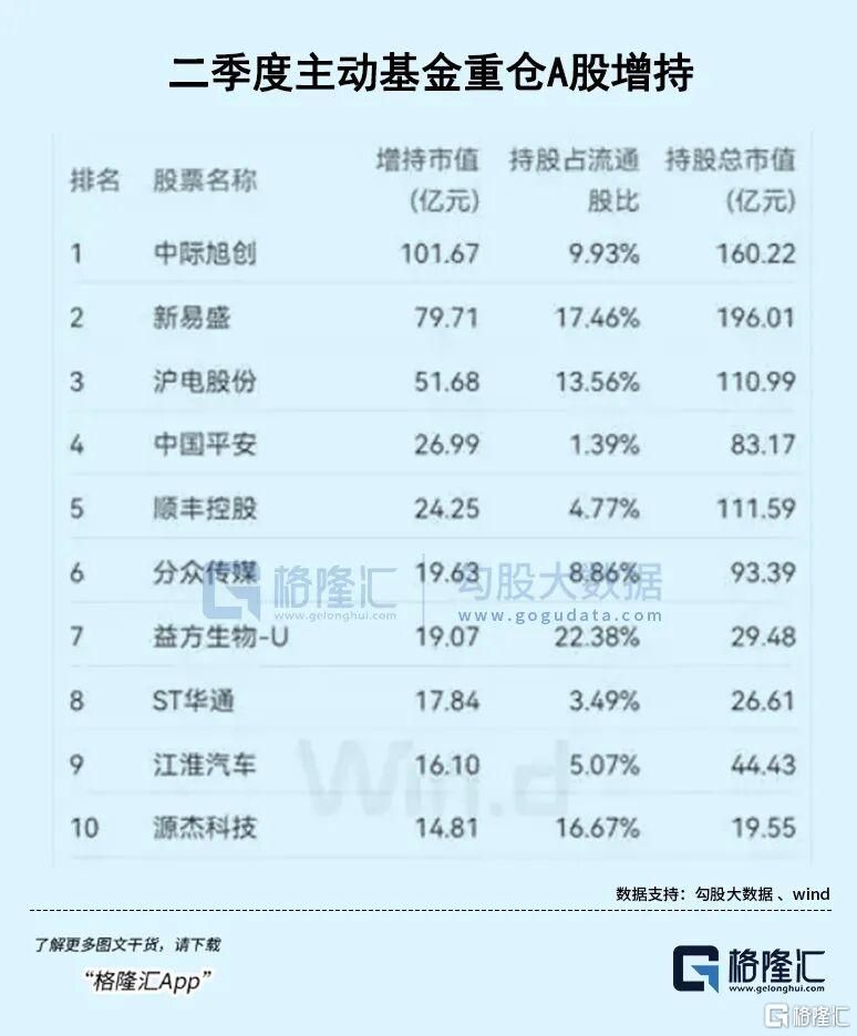 顺丰中期业绩再验证：慢牛行情里最硬的物流核心资产