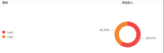 引入战投与业务重组背后	，玄武云（02392.HK）的价值重估已开启