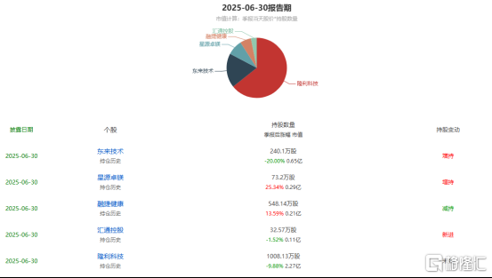 引入战投与业务重组背后	，玄武云（02392.HK）的价值重估已开启