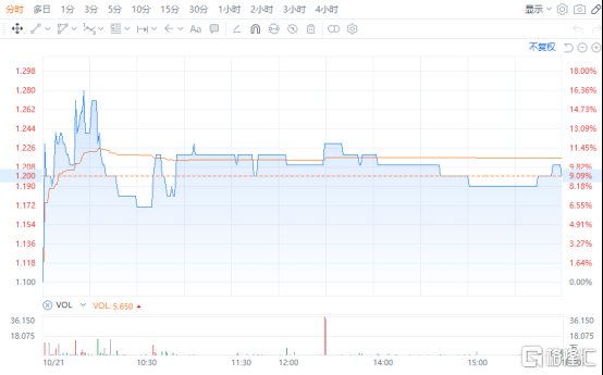 引入战投与业务重组背后，玄武云（02392.HK）的价值重估已开启