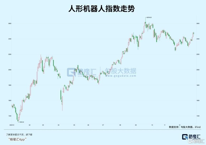 2026	，最猛风口？