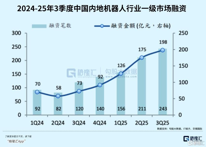 2026，最猛风口？