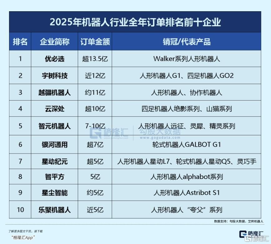 2026，最猛风口？