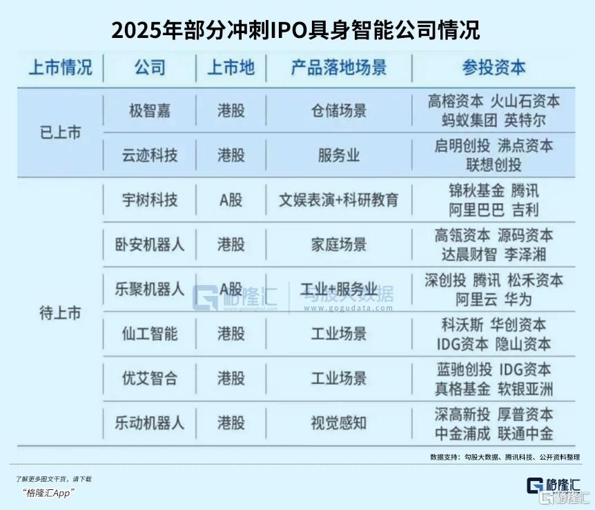 2026	，最猛风口？