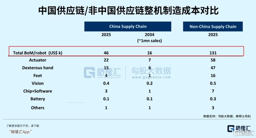 2026，最猛风口？