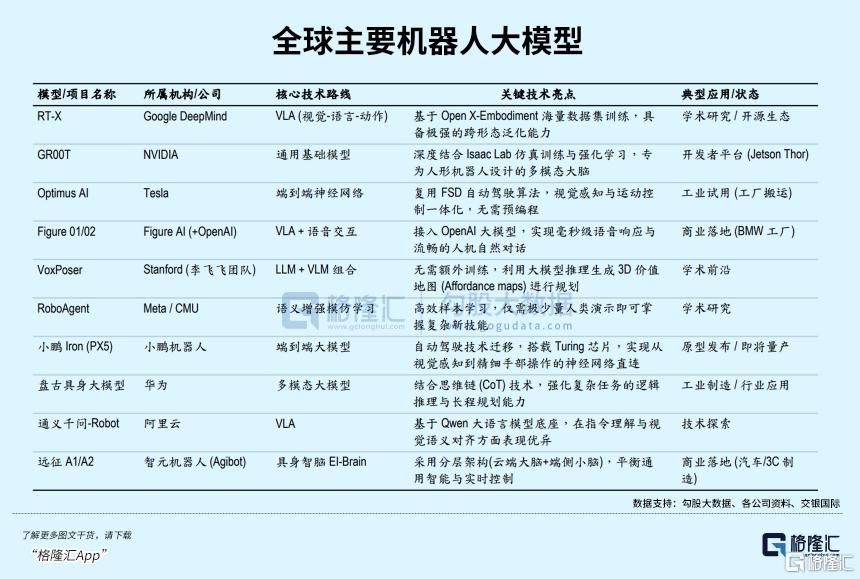 2026，最猛风口？