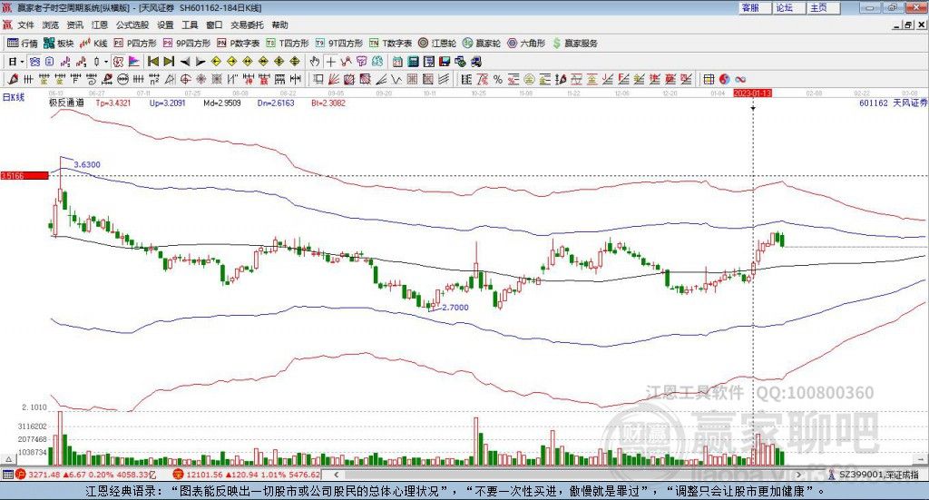 天风证券 天风证券