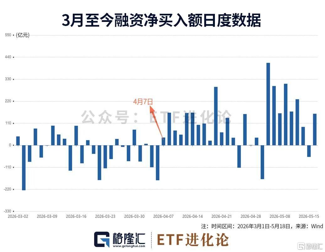 5%魔咒突袭	，神秘资金出手了！