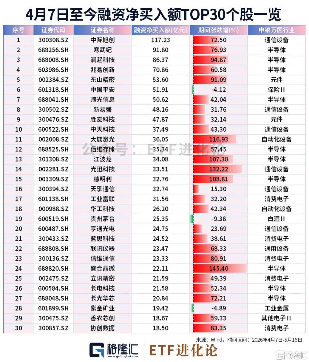 5%魔咒突袭，神秘资金出手了！