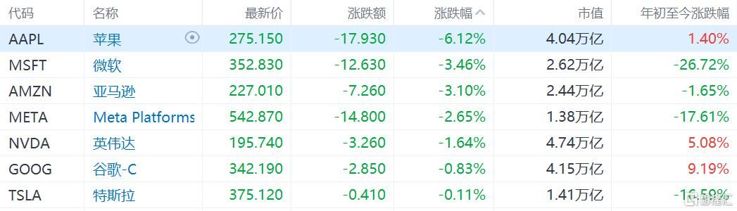 存储危机“冰与火	”：美光笑了，苹果哭了