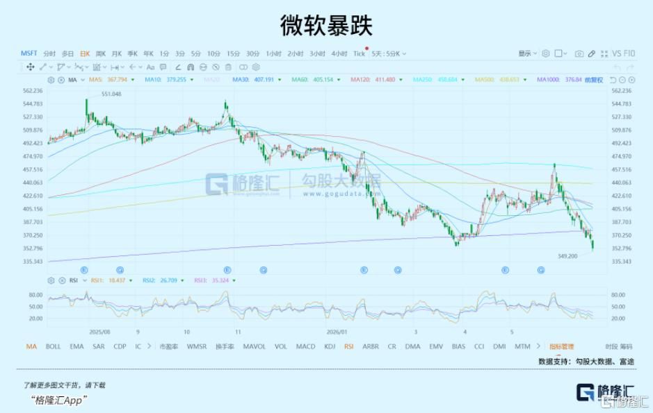 变天！AI大厂被疯狂抽血1.5万亿